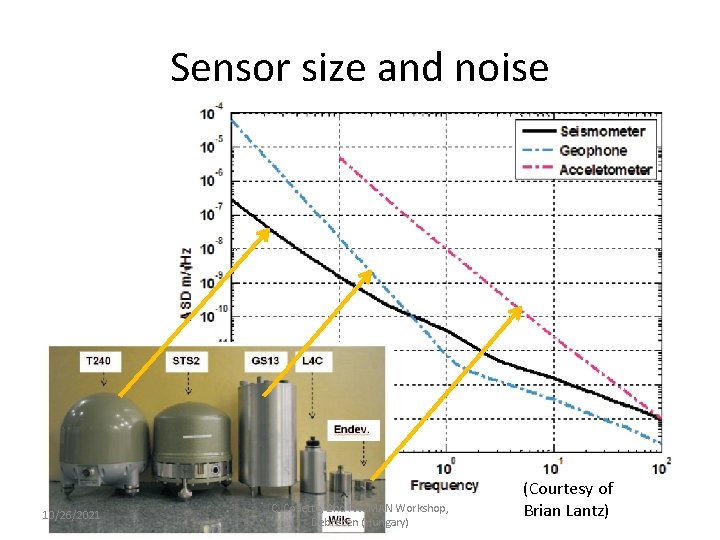 Sensor size and noise 10/26/2021 C. Collette, 2 nd PACMAN Workshop, Debrecen (Hungary) (Courtesy Sensor size and noise 10/26/2021 C. Collette, 2 nd PACMAN Workshop, Debrecen (Hungary) (Courtesy