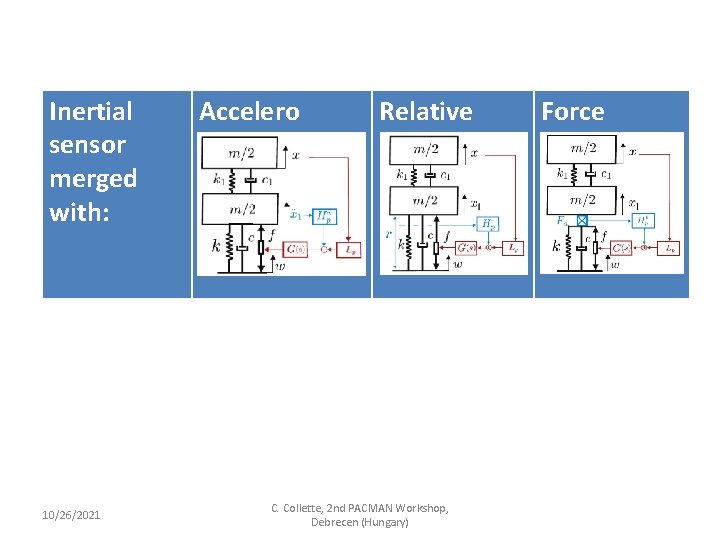 Inertial sensor merged with: Accelero Relative Force Robust ✖ ✔ ✔ Isolation ✔ ✖ Inertial sensor merged with: Accelero Relative Force Robust ✖ ✔ ✔ Isolation ✔ ✖