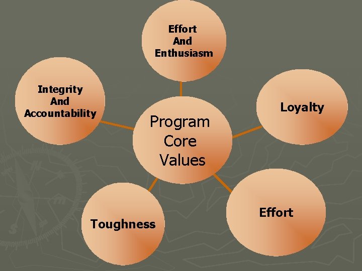 Core Values In Sport Building a Championship Football Program Coaching Background 1983
