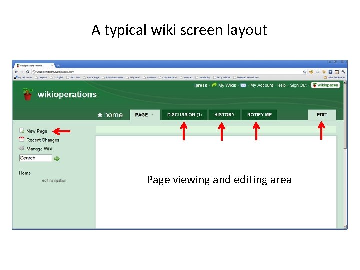 A typical wiki screen layout Page viewing and editing area 