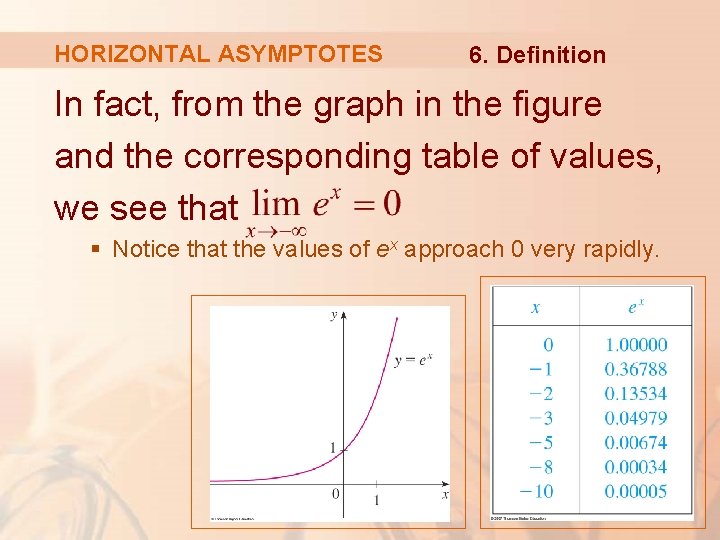 HORIZONTAL ASYMPTOTES 6. Definition In fact, from the graph in the figure and the