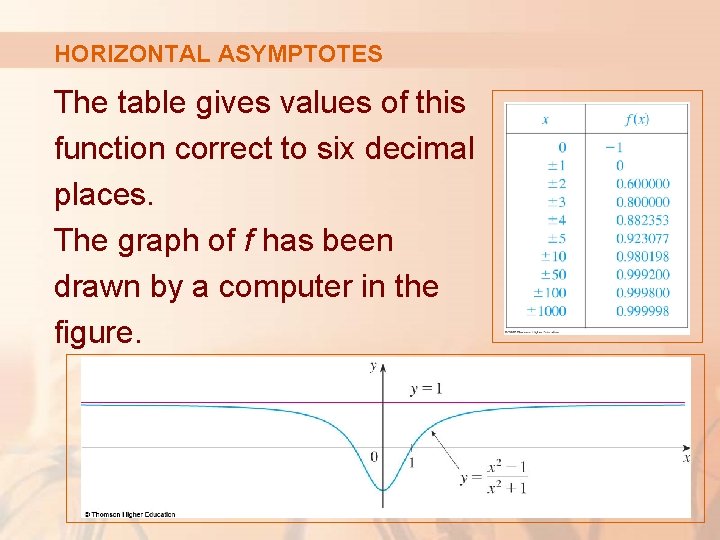 HORIZONTAL ASYMPTOTES The table gives values of this function correct to six decimal places.