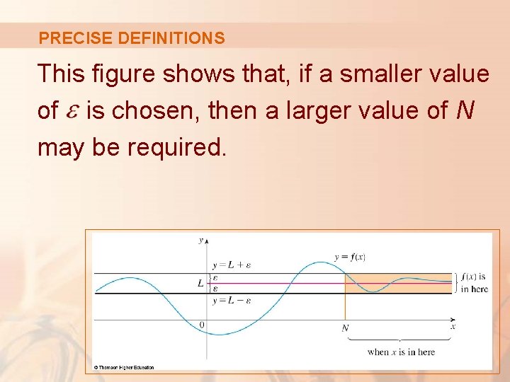 PRECISE DEFINITIONS This figure shows that, if a smaller value of is chosen, then