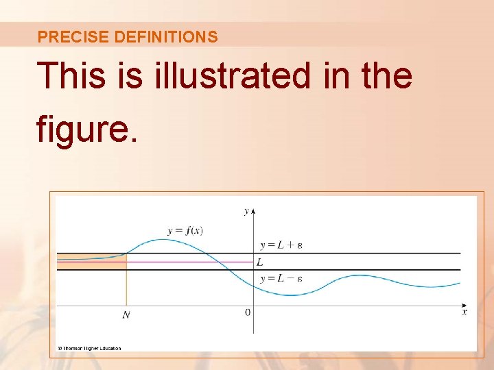 PRECISE DEFINITIONS This is illustrated in the figure. 