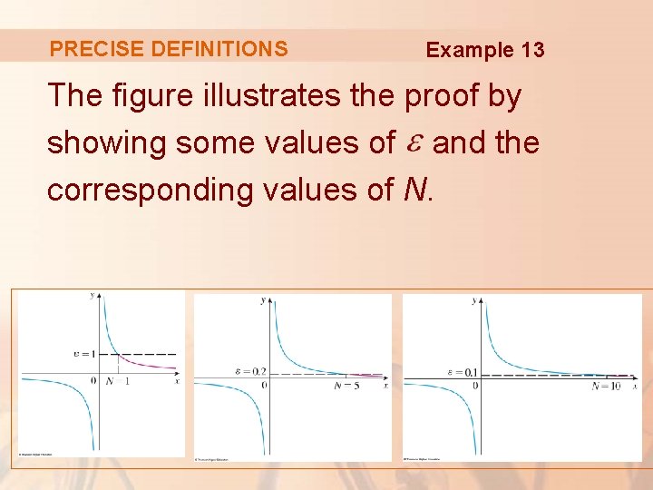 PRECISE DEFINITIONS Example 13 The figure illustrates the proof by showing some values of