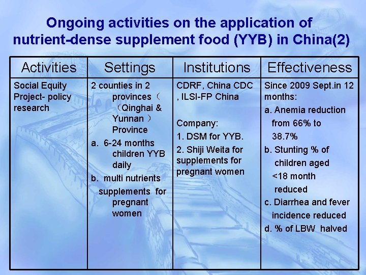 Ongoing activities on the application of nutrient-dense supplement food (YYB) in China(2) Activities Social