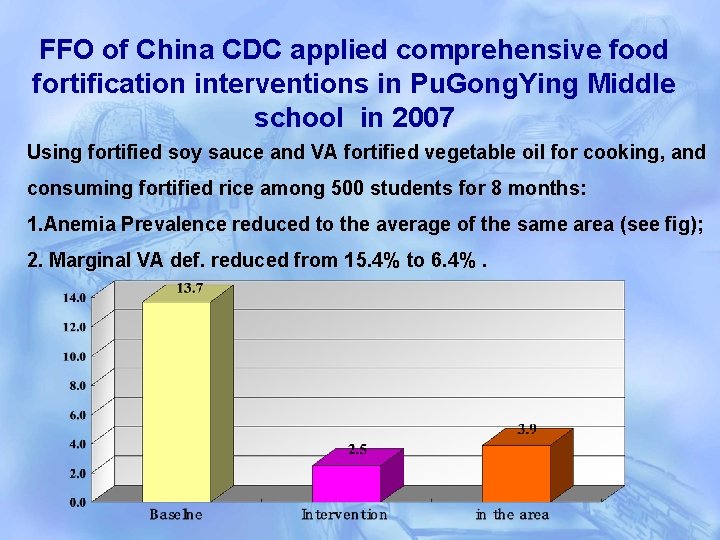 FFO of China CDC applied comprehensive food fortification interventions in Pu. Gong. Ying Middle