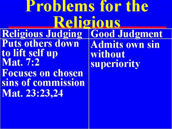 Problems for the Religious Judging Puts others down to lift self up Mat. 7: