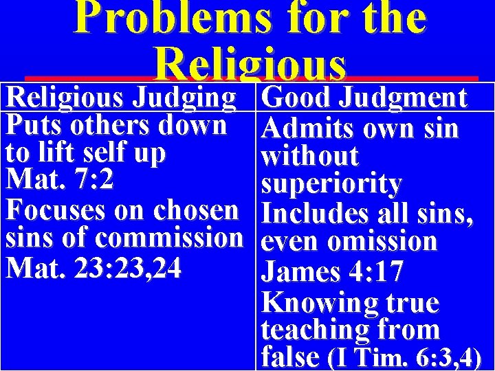 Problems for the Religious Judging Puts others down to lift self up Mat. 7: