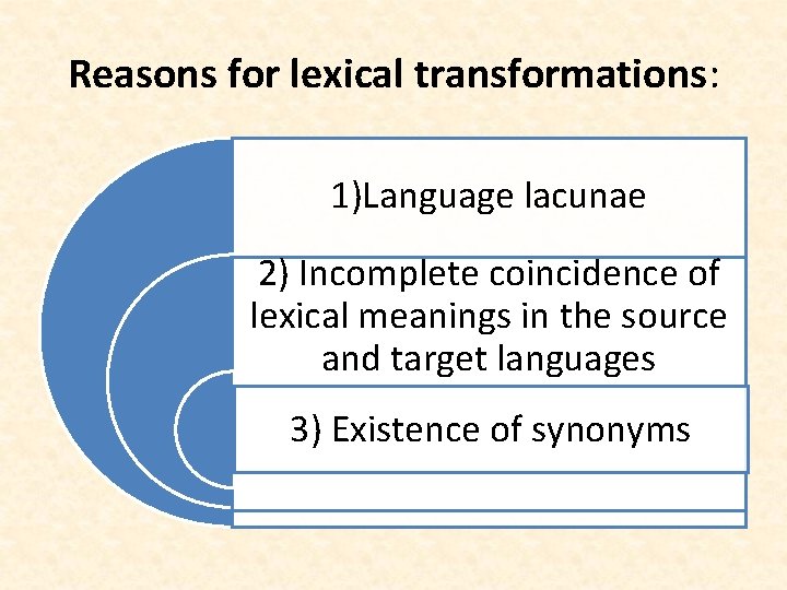 Reasons for lexical transformations: 1)Language lacunae 2) Incomplete coincidence of lexical meanings in the