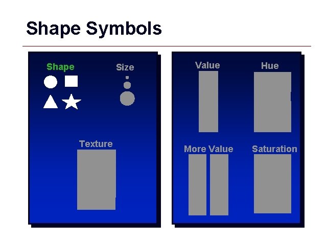 Shape Symbols Shape Size Texture Value More Value Hue Saturation GIS 15 