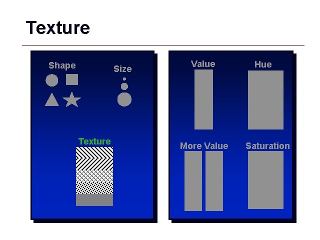 Texture Shape Size Texture Value More Value Hue Saturation GIS 21 