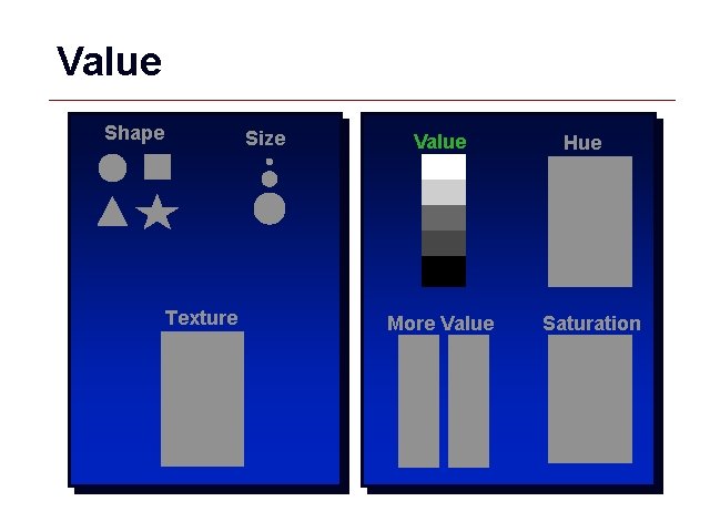 Value Shape Size Texture Value More Value Hue Saturation GIS 23 