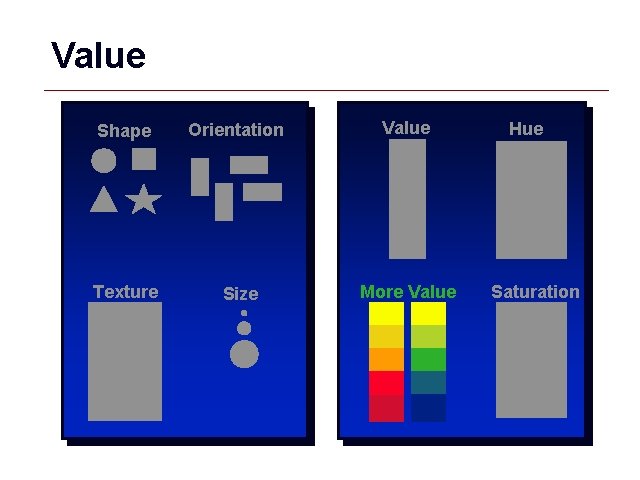 Value Shape Orientation Value Texture Size More Value Hue Saturation GIS 27 