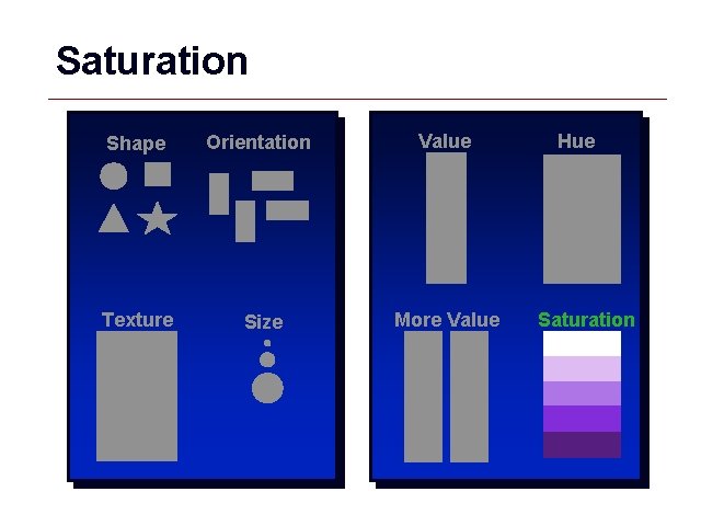 Saturation Shape Orientation Value Texture Size More Value Hue Saturation GIS 40 
