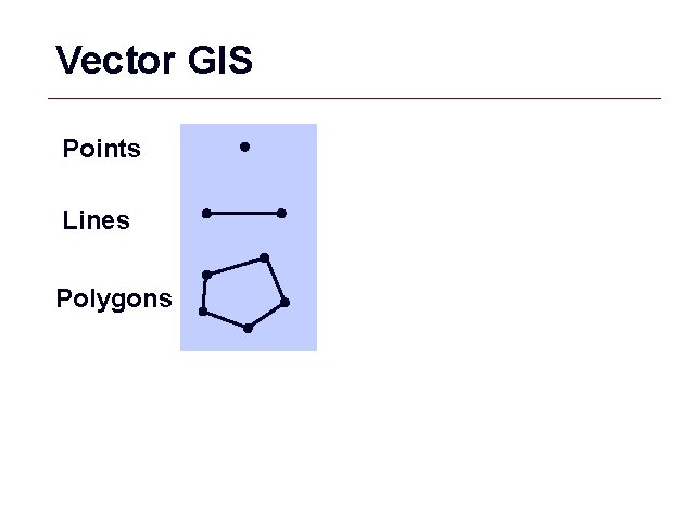 Vector GIS Points Lines Polygons GIS 6 