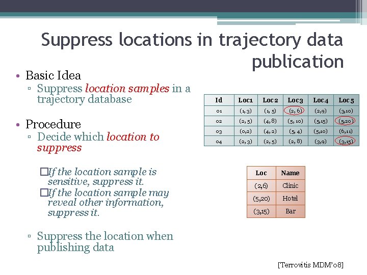 Suppress locations in trajectory data publication • Basic Idea ▫ Suppress location samples in