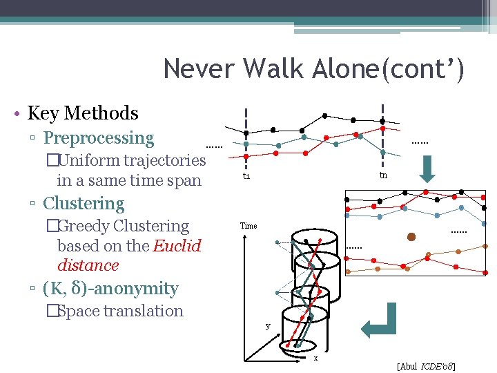 Never Walk Alone(cont’) • Key Methods ▫ Preprocessing …… …… �Uniform trajectories in a