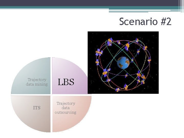 Scenario #2 Trajectory data mining LBS ITS Trajectory data outsourcing 