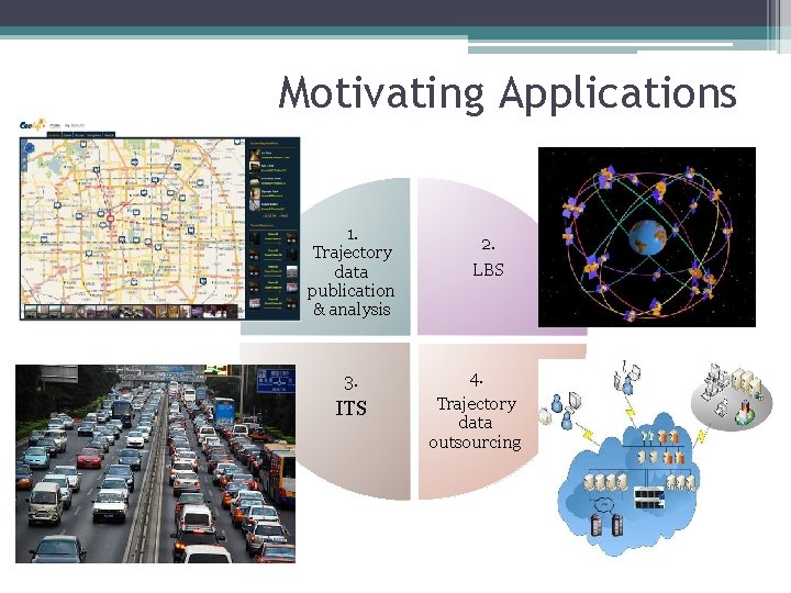 Motivating Applications 1. Trajectory data publication & analysis 3. ITS 2. LBS 4. Trajectory