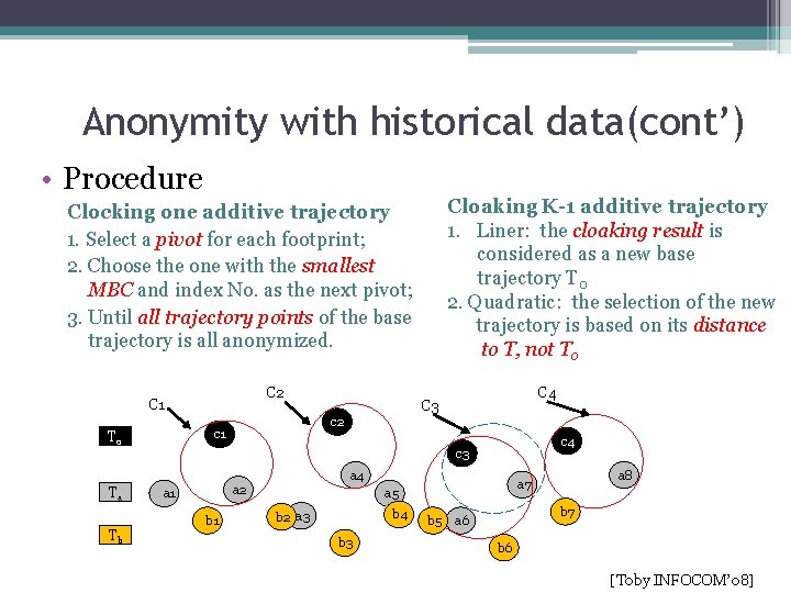 Anonymity with historical data(cont’) • Procedure Cloaking K-1 additive trajectory 1. Liner: the cloaking