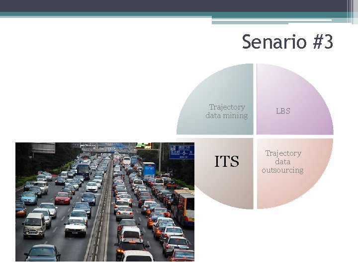 Senario #3 Trajectory data mining LBS ITS Trajectory data outsourcing 