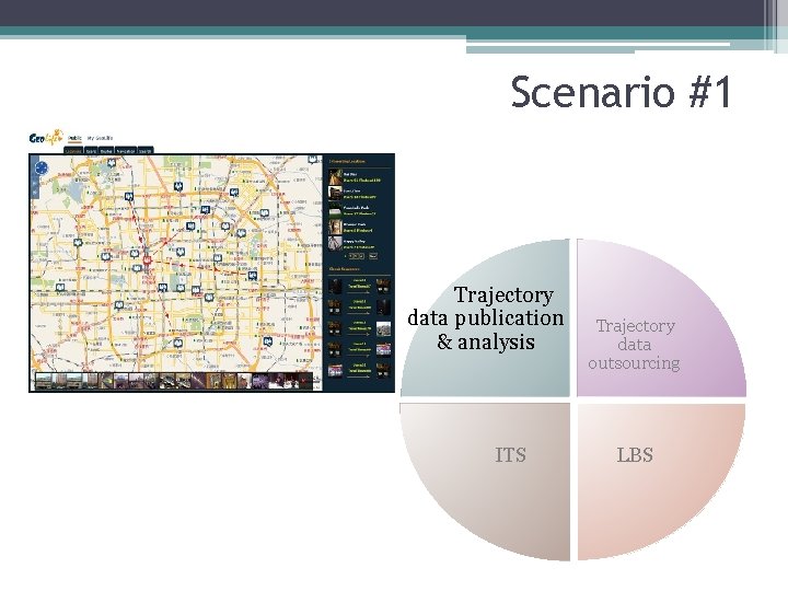 Scenario #1 Trajectory data publication & analysis ITS Trajectory data outsourcing LBS 