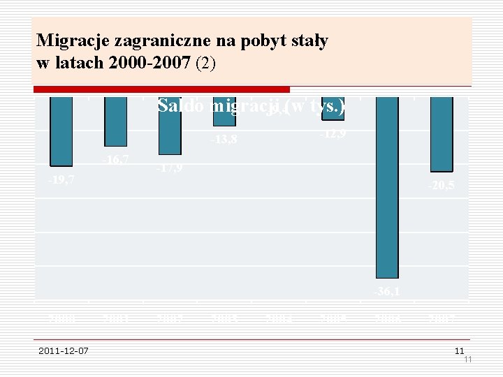 Migracje zagraniczne na pobyt stały w latach 2000 -2007 (2) Saldo migracji -9, 4(w