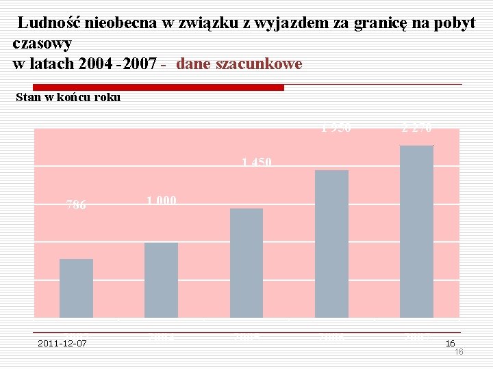 Ludność nieobecna w związku z wyjazdem za granicę na pobyt czasowy w latach 2004