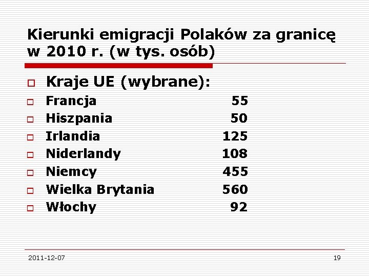 Kierunki emigracji Polaków za granicę w 2010 r. (w tys. osób) o o o