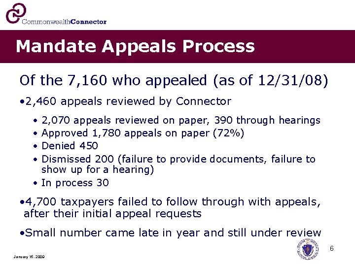 Mandate Appeals Process Of the 7, 160 who appealed (as of 12/31/08) • 2,