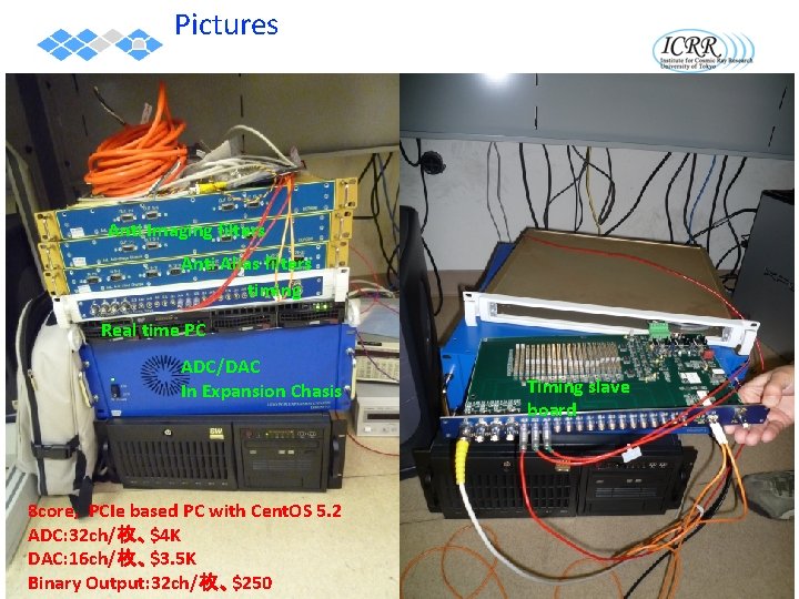 Pictures • pic Anti Imaging filters Anti Alias filters timing Real time PC ADC/DAC