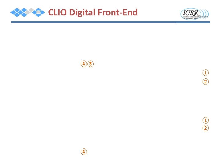 CLIO Digital Front-End ④③ ① ② ④ 