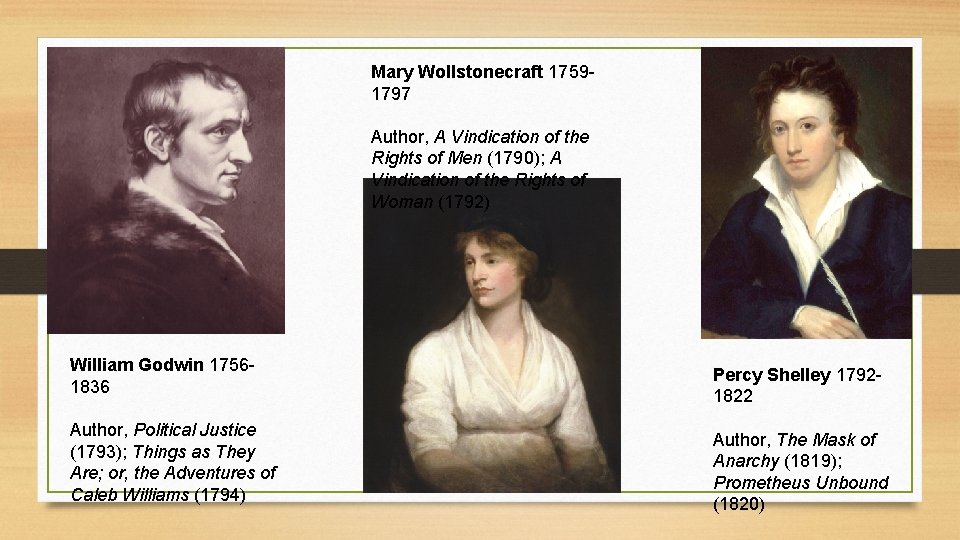 Mary Wollstonecraft 17591797 Author, A Vindication of the Rights of Men (1790); A Vindication