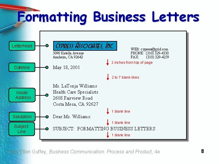 Formatting Business Letterhead Cypress Associates, Inc. 5090 Katella Avenue Anaheim, CA 92642 WEB: cypress@grid.