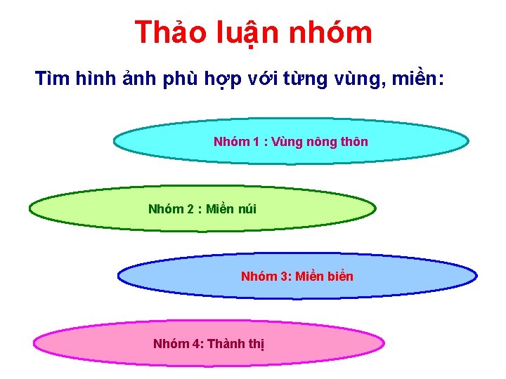 Thảo luận nhóm Tìm hình ảnh phù hợp với từng vùng, miền: Nhóm 1