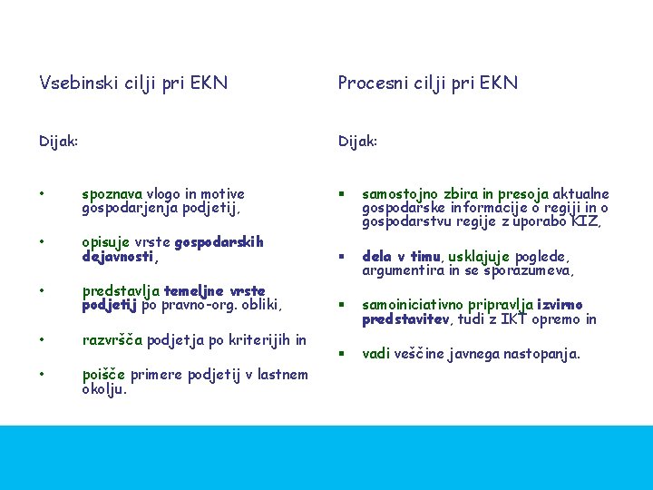 Vsebinski cilji pri EKN Procesni cilji pri EKN Dijak: • spoznava vlogo in motive