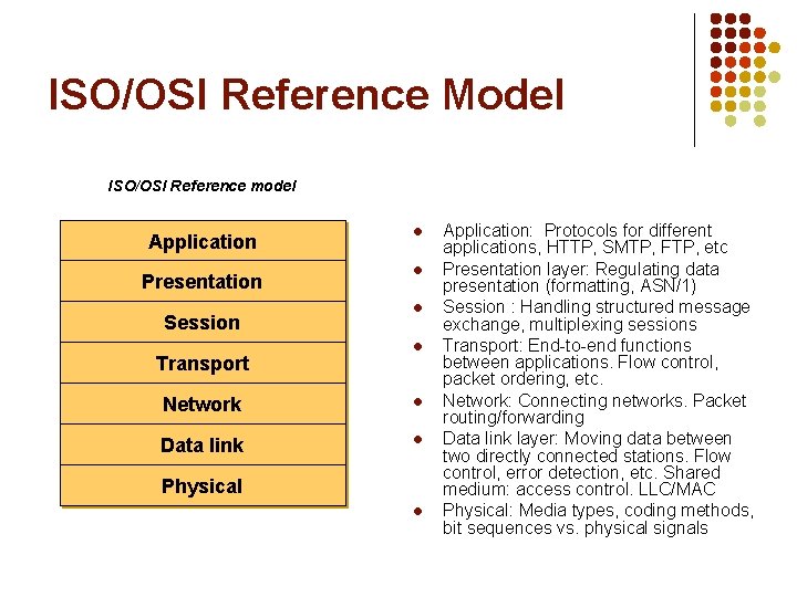 ISO/OSI Reference Model ISO/OSI Reference model Application Presentation Session Transport l l Network l