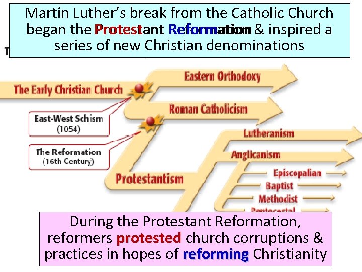 Martin Luther’s break from the Catholic Church began the Protestant Protest Reformation & inspired Martin Luther’s break from the Catholic Church began the Protestant Protest Reformation & inspired