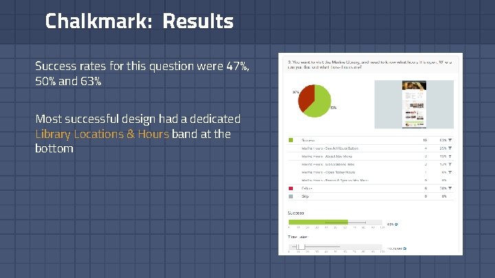 Chalkmark: Results Success rates for this question were 47%, 50% and 63% Most successful