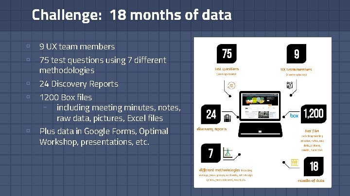 Challenge: 18 months of data ▫ ▫ 9 UX team members ▫ ▫ 24