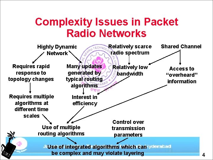 Complexity Issues in Packet Radio Networks Highly Dynamic Network Requires rapid response to topology