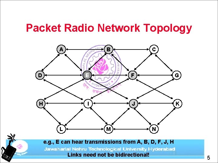 Packet Radio Network Topology A B C D E F G H I J