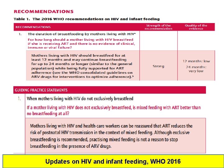 Updates on HIV and infant feeding, WHO 2016 