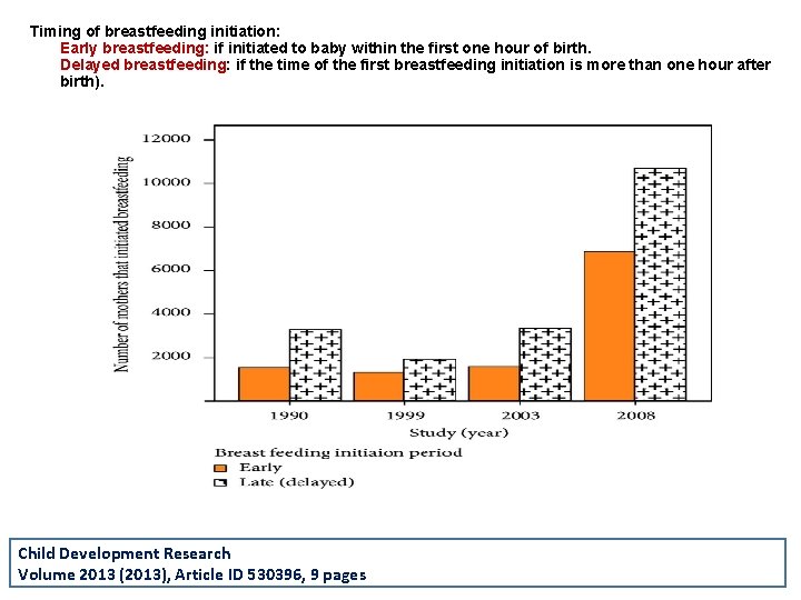 Timing of breastfeeding initiation: Early breastfeeding: if initiated to baby within the first one