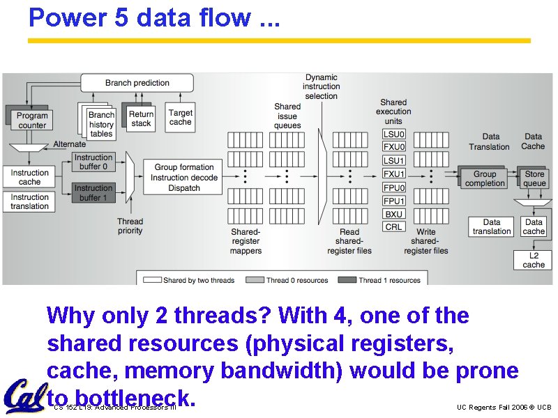 Power 5 data flow. . . Why only 2 threads? With 4, one of
