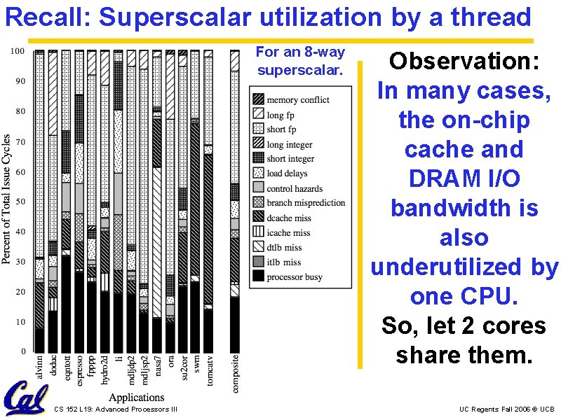 Recall: Superscalar utilization by a thread For an 8 -way superscalar. CS 152 L