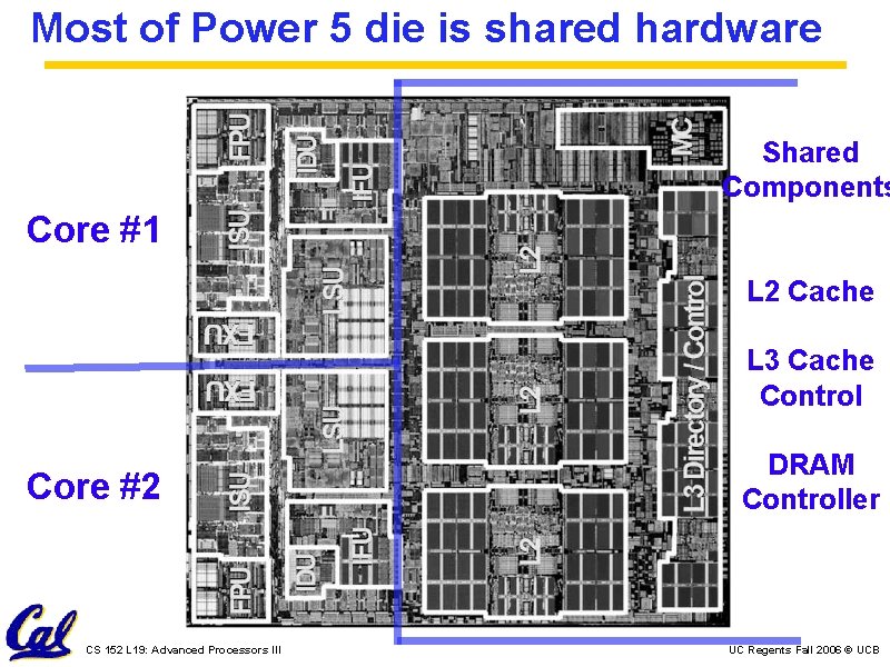 Most of Power 5 die is shared hardware Shared Components Core #1 L 2