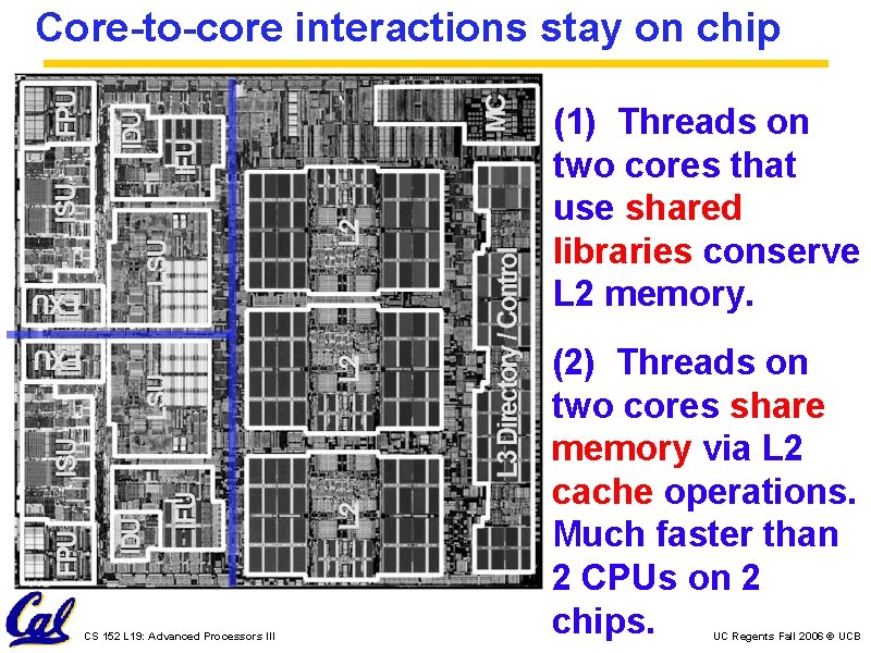 Core-to-core interactions stay on chip (1) Threads on two cores that use shared libraries