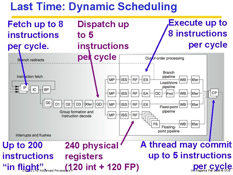 Last Time: Dynamic Scheduling Fetch up to 8 instructions per cycle. Up to 200